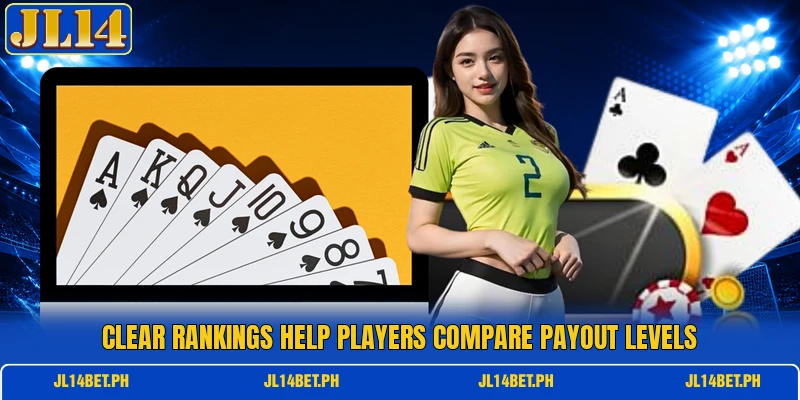Clear rankings help players compare payout levels Clear rankings help players compare payout levels